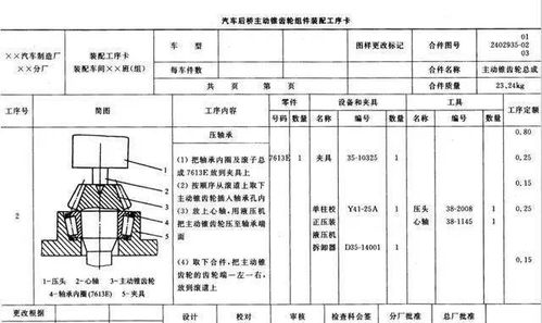 裝配工藝規程基礎知識